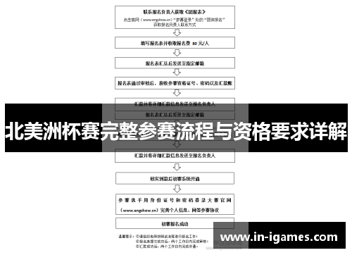 北美洲杯赛完整参赛流程与资格要求详解