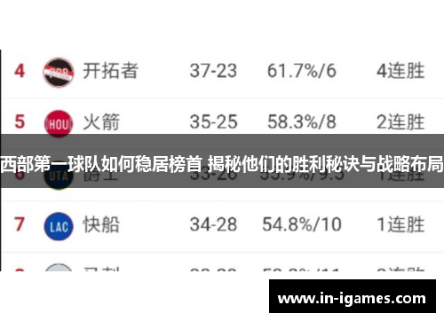 西部第一球队如何稳居榜首 揭秘他们的胜利秘诀与战略布局 西部第一球队如何稳居榜首 揭秘他们的胜利秘诀与战略布局