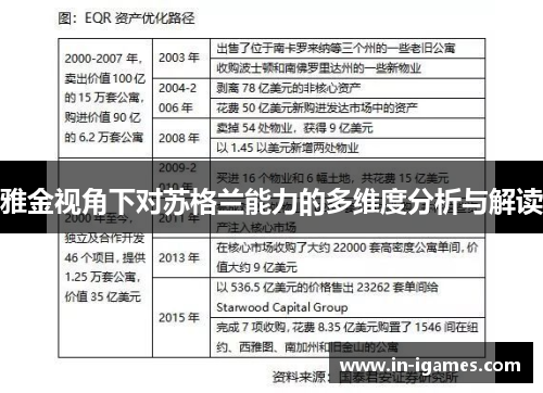 雅金视角下对苏格兰能力的多维度分析与解读 雅金视角下对苏格兰能力的多维度分析与解读