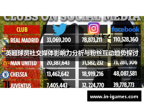英超球员社交媒体影响力分析与粉丝互动趋势探讨