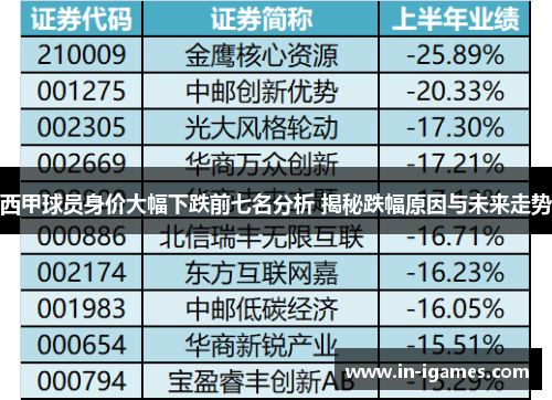 西甲球员身价大幅下跌前七名分析 揭秘跌幅原因与未来走势