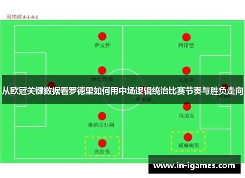 从欧冠关键数据看罗德里如何用中场逻辑统治比赛节奏与胜负走向