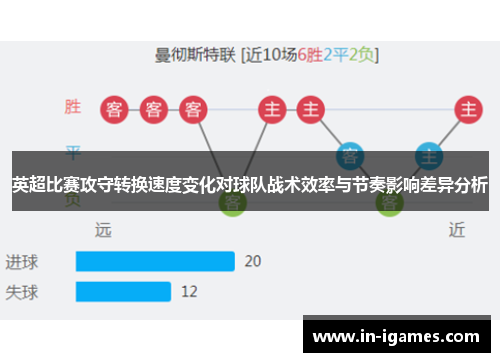 英超比赛攻守转换速度变化对球队战术效率与节奏影响差异分析