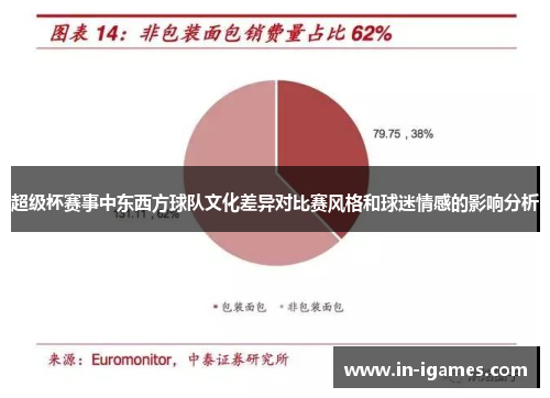 超级杯赛事中东西方球队文化差异对比赛风格和球迷情感的影响分析 超级杯赛事中东西方球队文化差异对比赛风格和球迷情感的影响分析
