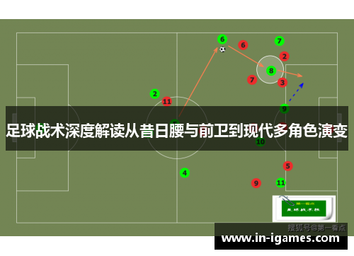 足球战术深度解读从昔日腰与前卫到现代多角色演变