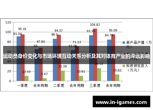 运动员身价变化与市场环境互动关系分析及其对体育产业的深远影响 运动员身价变化与市场环境互动关系分析及其对体育产业的深远影响