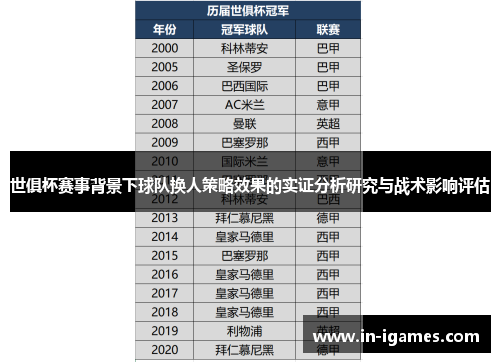 世俱杯赛事背景下球队换人策略效果的实证分析研究与战术影响评估