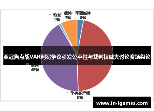 亚冠焦点战VAR判罚争议引发公平性与裁判权威大讨论赛场舆论 亚冠焦点战VAR判罚争议引发公平性与裁判权威大讨论赛场舆论