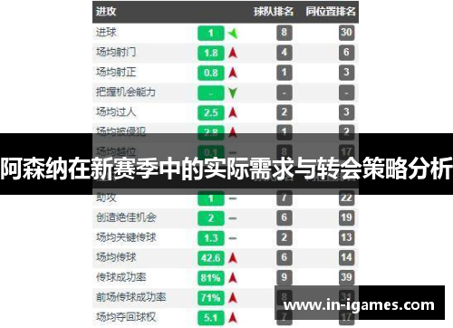 阿森纳在新赛季中的实际需求与转会策略分析