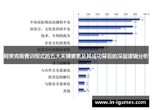 阿贾克斯青训模式的五大关键要素及其成功背后的深层逻辑分析