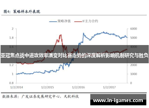 亚冠焦点战中进攻效率演变对比赛走势的深度解析影响机制研究与胜负